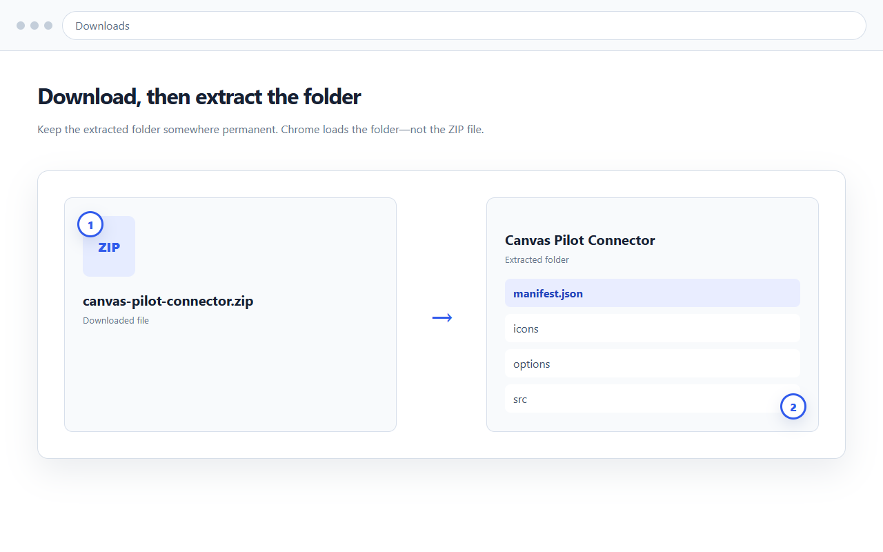 Example showing the Canvas Pilot connector ZIP being extracted into a permanent folder